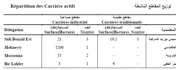 Sans titre